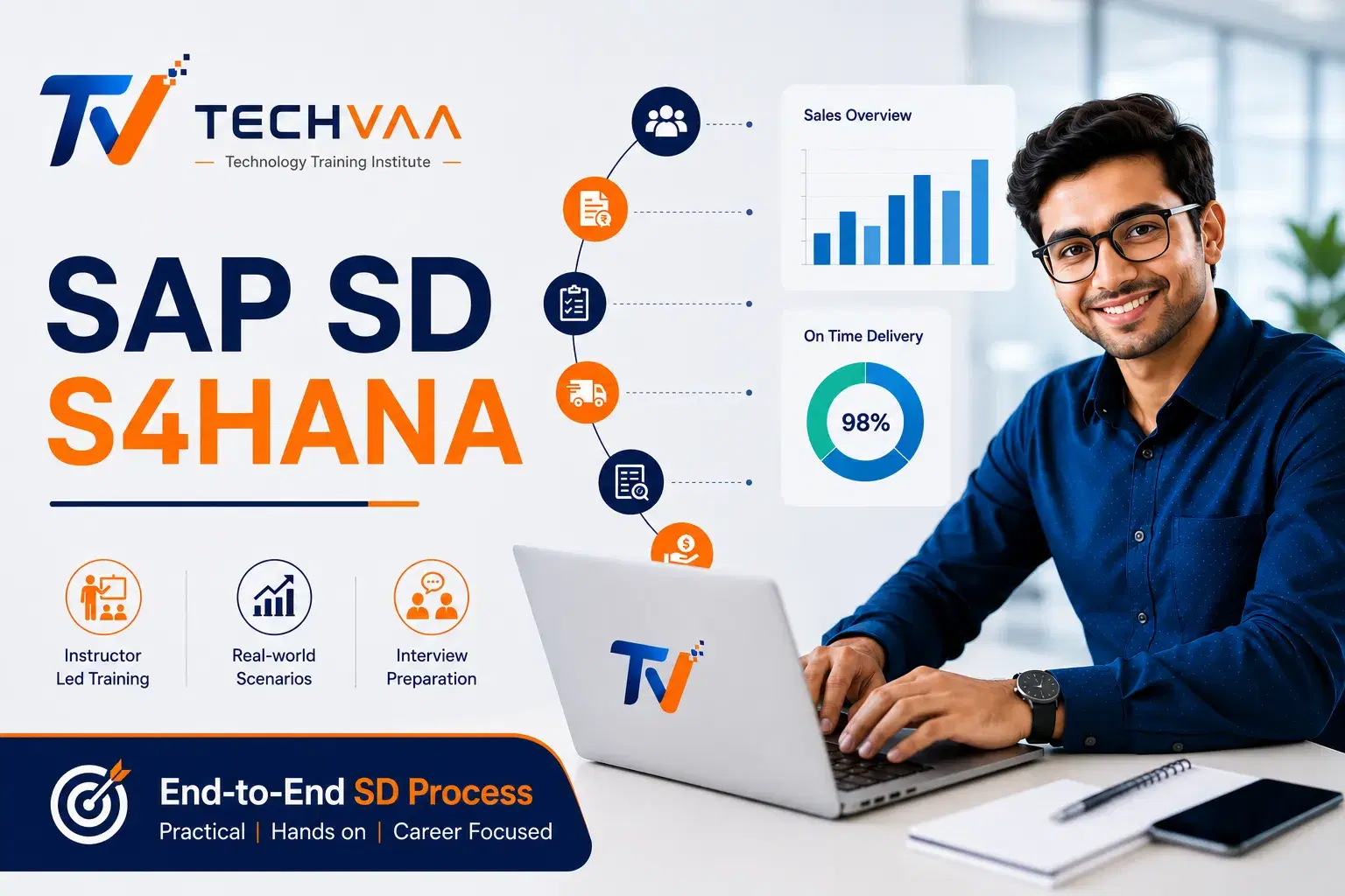 SAP SD S4HANA Course